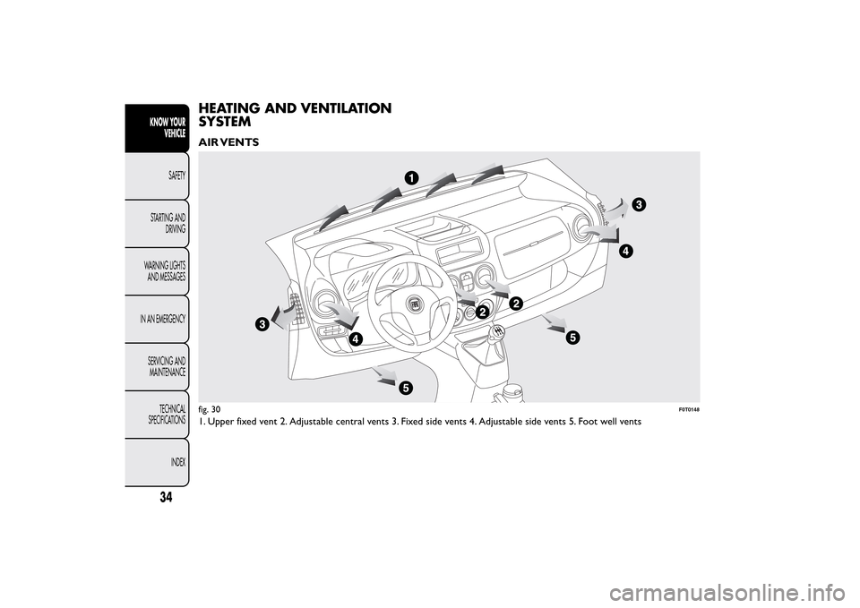 FIAT QUBO 2015 1.G Owners Manual HEATING AND VENTILATION
SYSTEMAIR VENTS1. Upper fixed vent 2. Adjustable central vents 3. Fixed side vents 4. Adjustable side vents 5. Foot well ventsfig. 30
F0T0148
34KNOW YOUR
VEHICLE
SAFETY
STARTIN