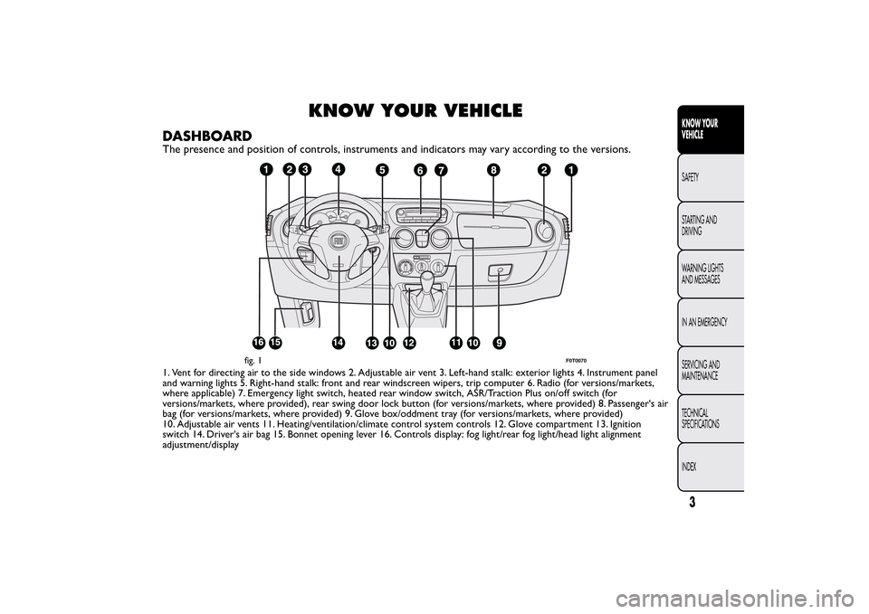 FIAT QUBO 2015 1.G Owners Manual KNOW YOUR VEHICLE
DASHBOARDThe presence and position of controls, instruments and indicators may vary according to the versions.1. Vent for directing air to the side windows 2. Adjustable air vent 3. FIAT QUBO 2015 1.G Owners Manual KNOW YOUR VEHICLE
DASHBOARDThe presence and position of controls, instruments and indicators may vary according to the versions.1. Vent for directing air to the side windows 2. Adjustable air vent 3.