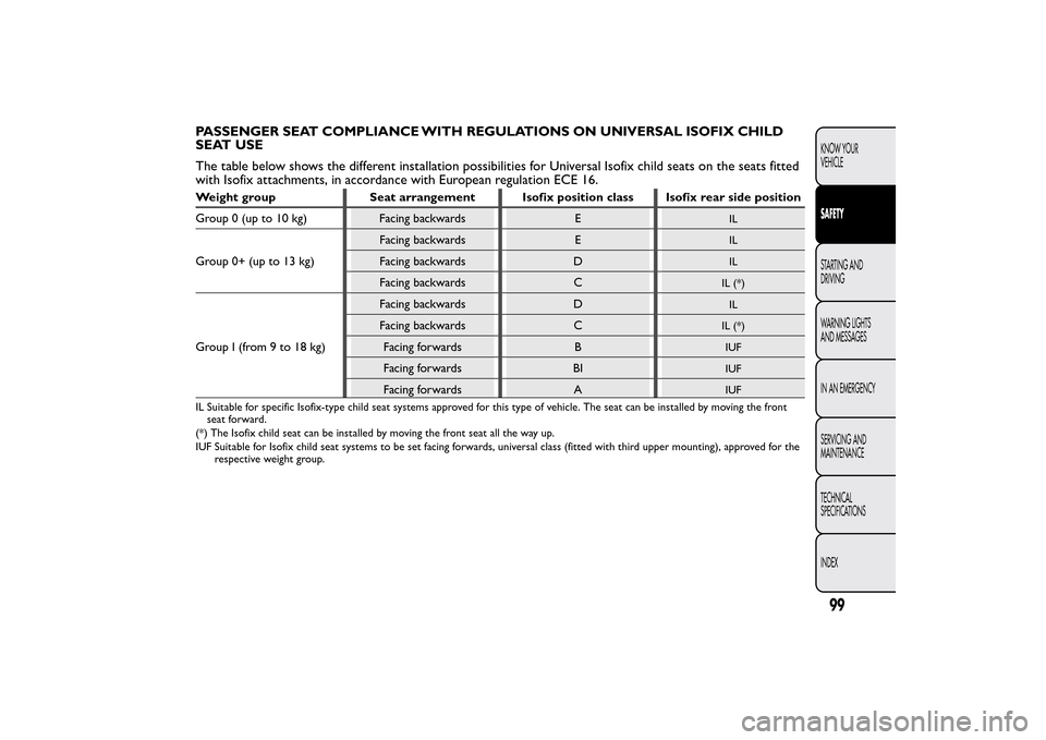 FIAT QUBO 2016 1.G Owners Manual PASSENGER SEAT COMPLIANCE WITH REGULATIONS ON UNIVERSAL ISOFIX CHILD
SEAT USE
The table below shows the different installation possibilities for Universal Isofix child seats on the seats fitted
with I