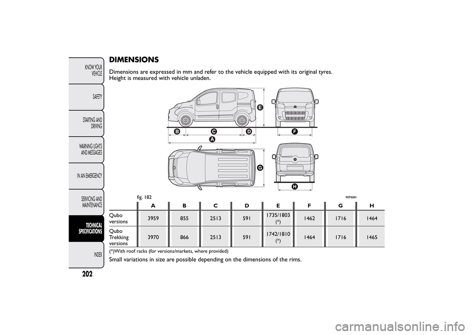 FIAT QUBO 2016 1.G Owners Manual DIMENSIONSDimensions are expressed in mm and refer to the vehicle equipped with its original tyres.
Height is measured with vehicle unladen.
ABCDE FGH
Qubo
versions3959 855 2513 5911735/1803
(*)
1462 FIAT QUBO 2016 1.G Owners Manual DIMENSIONSDimensions are expressed in mm and refer to the vehicle equipped with its original tyres.
Height is measured with vehicle unladen.
ABCDE FGH
Qubo
versions3959 855 2513 5911735/1803
(*)
1462
