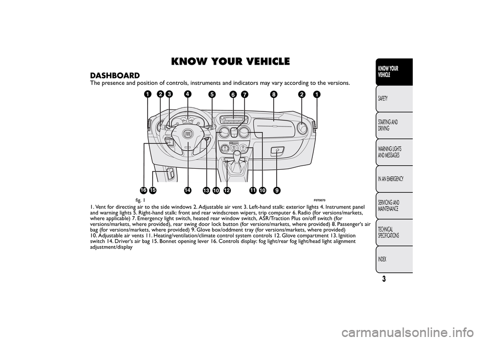 FIAT QUBO 2016 1.G Owners Manual KNOW YOUR VEHICLE
DASHBOARDThe presence and position of controls, instruments and indicators may vary according to the versions.1. Vent for directing air to the side windows 2. Adjustable air vent 3. 