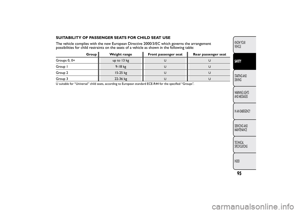 FIAT QUBO 2016 1.G Owners Manual SUITABILITY OF PASSENGER SEATS FOR CHILD SEAT USE
The vehicle complies with the new European Directive 2000/3/EC which governs the arrangement
possibilities for child restraints on the seats of a vehi