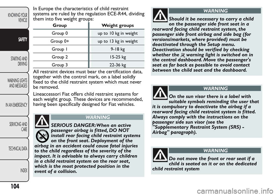FIAT QUBO 2017 1.G Owners Manual In Europe the characteristics of child restraint
systems are ruled by the regulation ECE-R44, dividing
them into five weight groups:
Group Weight groups
Group 0 up to 10 kg in weight
Group 0+ up to 13 FIAT QUBO 2017 1.G Owners Manual In Europe the characteristics of child restraint
systems are ruled by the regulation ECE-R44, dividing
them into five weight groups:
Group Weight groups
Group 0 up to 10 kg in weight
Group 0+ up to 13
