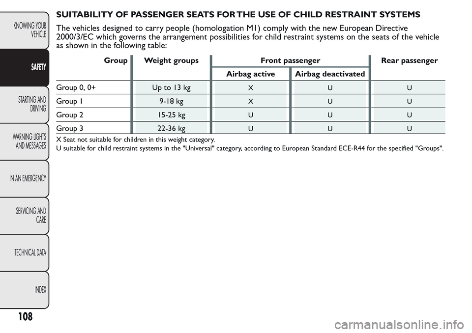 FIAT QUBO 2017 1.G Owners Manual SUITABILITY OF PASSENGER SEATS FOR THE USE OF CHILD RESTRAINT SYSTEMS
The vehicles designed to carry people (homologation M1) comply with the new European Directive
2000/3/EC which governs the arrange FIAT QUBO 2017 1.G Owners Manual SUITABILITY OF PASSENGER SEATS FOR THE USE OF CHILD RESTRAINT SYSTEMS
The vehicles designed to carry people (homologation M1) comply with the new European Directive
2000/3/EC which governs the arrange