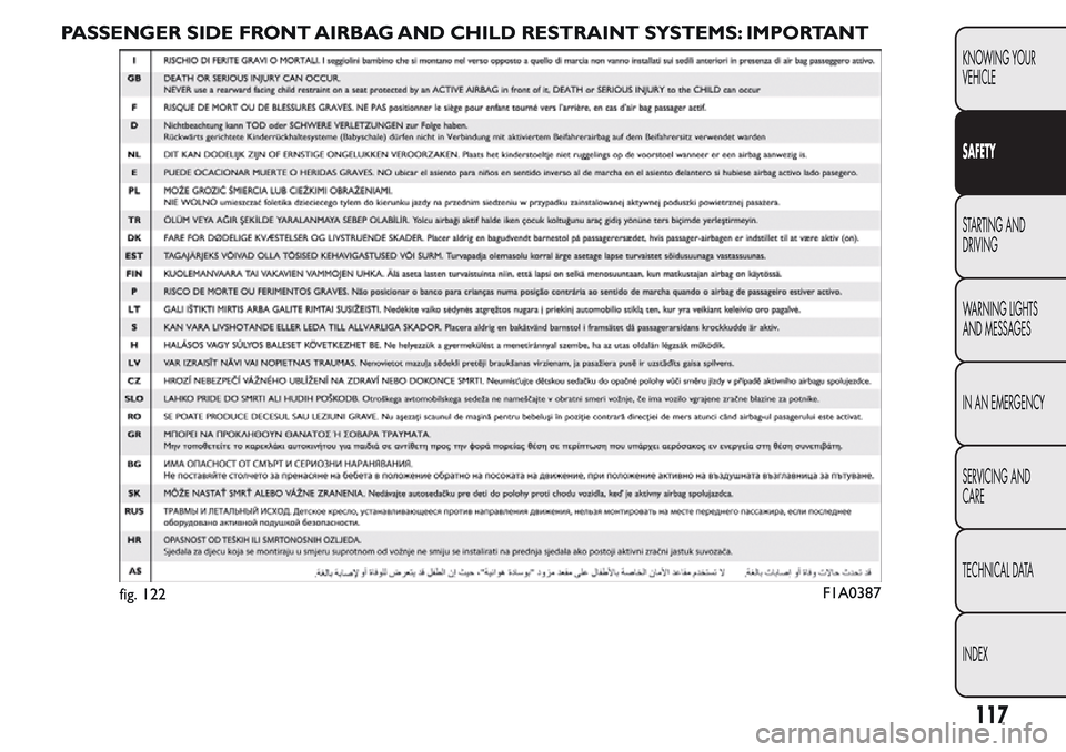 FIAT QUBO 2017 1.G Owners Manual PASSENGER SIDE FRONT AIRBAG AND CHILD RESTRAINT SYSTEMS: IMPORTANT
fig. 122F1A0387
117
KNOWING YOUR
VEHICLE
SAFETY
STARTING AND
DRIVING
WARNING LIGHTS
AND MESSAGES
IN AN EMERGENCY
SERVICING AND
CARE
T FIAT QUBO 2017 1.G Owners Manual PASSENGER SIDE FRONT AIRBAG AND CHILD RESTRAINT SYSTEMS: IMPORTANT
fig. 122F1A0387
117
KNOWING YOUR
VEHICLE
SAFETY
STARTING AND
DRIVING
WARNING LIGHTS
AND MESSAGES
IN AN EMERGENCY
SERVICING AND
CARE
T