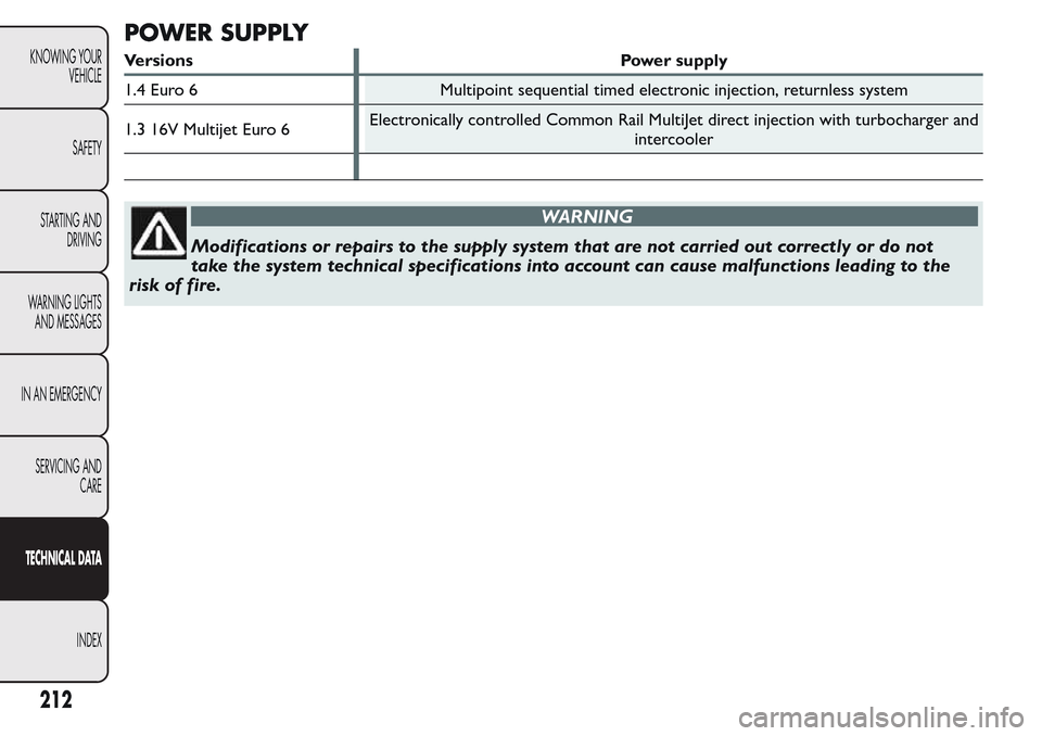 FIAT QUBO 2017 1.G Owners Manual POWER SUPPLY
Versions Power supply
1.4 Euro 6 Multipoint sequential timed electronic injection, returnless system
1.3 16V Multijet Euro 6Electronically controlled Common Rail MultiJet direct injection FIAT QUBO 2017 1.G Owners Manual POWER SUPPLY
Versions Power supply
1.4 Euro 6 Multipoint sequential timed electronic injection, returnless system
1.3 16V Multijet Euro 6Electronically controlled Common Rail MultiJet direct injection