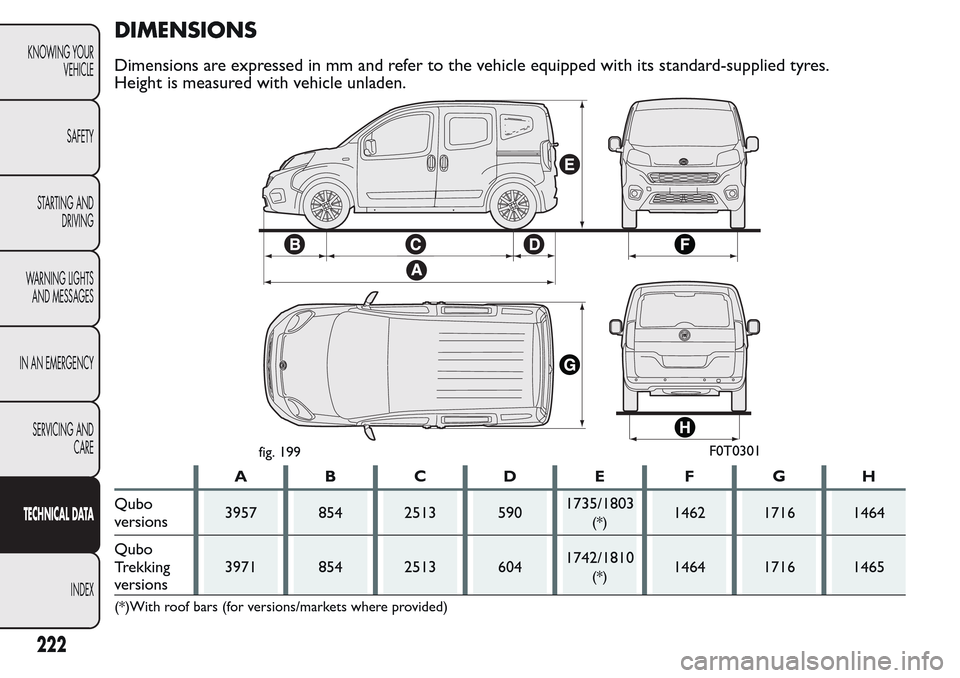 FIAT QUBO 2017 1.G Owners Manual DIMENSIONS
Dimensions are expressed in mm and refer to the vehicle equipped with its standard-supplied tyres.
Height is measured with vehicle unladen.
ABCDE FGH
Qubo
versions3957 854 2513 5901735/1803 FIAT QUBO 2017 1.G Owners Manual DIMENSIONS
Dimensions are expressed in mm and refer to the vehicle equipped with its standard-supplied tyres.
Height is measured with vehicle unladen.
ABCDE FGH
Qubo
versions3957 854 2513 5901735/1803