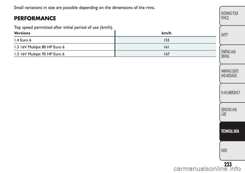 FIAT QUBO 2017 1.G Owners Manual Small variations in size are possible depending on the dimensions of the rims.
PERFORMANCE
Top speed permitted after initial period of use (km/h).
Versions km/h
1.4 Euro 6155
1.3 16V Multijet 80 HP Eu FIAT QUBO 2017 1.G Owners Manual Small variations in size are possible depending on the dimensions of the rims.
PERFORMANCE
Top speed permitted after initial period of use (km/h).
Versions km/h
1.4 Euro 6155
1.3 16V Multijet 80 HP Eu