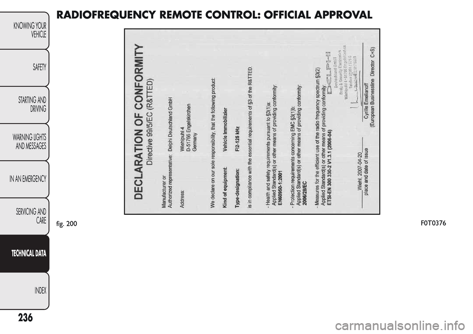 FIAT QUBO 2017 1.G Owners Manual RADIOFREQUENCY REMOTE CONTROL: OFFICIAL APPROVAL
fig. 200F0T0376
236
KNOWING YOUR
VEHICLE
SAFETY
STARTING AND
DRIVING
WARNING LIGHTS
AND MESSAGES
IN AN EMERGENCY
SERVICING AND
CARE
TECHNICAL DATA
INDE FIAT QUBO 2017 1.G Owners Manual RADIOFREQUENCY REMOTE CONTROL: OFFICIAL APPROVAL
fig. 200F0T0376
236
KNOWING YOUR
VEHICLE
SAFETY
STARTING AND
DRIVING
WARNING LIGHTS
AND MESSAGES
IN AN EMERGENCY
SERVICING AND
CARE
TECHNICAL DATA
INDE