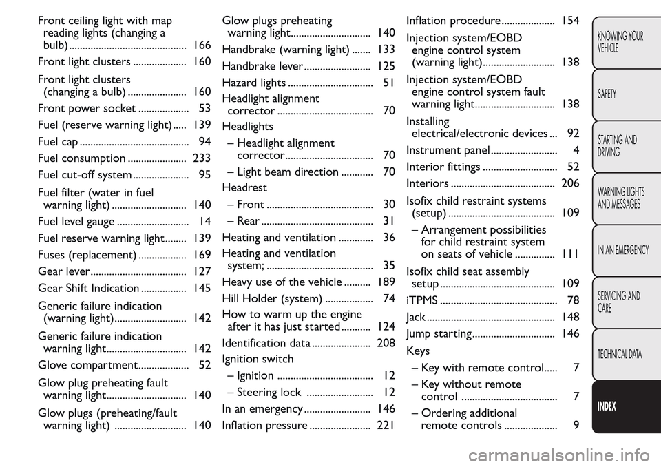 FIAT QUBO 2017 1.G Owners Manual Front ceiling light with map
reading lights (changing a
bulb) ............................................ 166
Front light clusters .................... 160
Front light clusters
(changing a bulb) ....