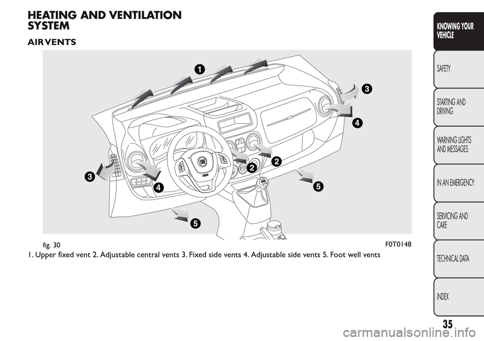 FIAT QUBO 2017 1.G Owners Guide HEATING AND VENTILATION
SYSTEM
AIR VENTS
1. Upper fixed vent 2. Adjustable central vents 3. Fixed side vents 4. Adjustable side vents 5. Foot well vents
fig. 30F0T0148
35
KNOWING YOUR
VEHICLE
SAFETY
S FIAT QUBO 2017 1.G Owners Guide HEATING AND VENTILATION
SYSTEM
AIR VENTS
1. Upper fixed vent 2. Adjustable central vents 3. Fixed side vents 4. Adjustable side vents 5. Foot well vents
fig. 30F0T0148
35
KNOWING YOUR
VEHICLE
SAFETY
S