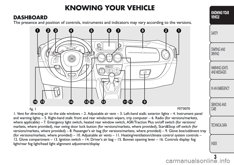 FIAT QUBO 2017 1.G Owners Manual KNOWING YOUR VEHICLE
DASHBOARD
The presence and position of controls, instruments and indicators may vary according to the versions.
1. Vent for directing air to the side windows – 2. Adjustable air