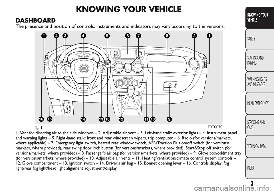 FIAT QUBO 2017 1.G Owners Manual KNOWING YOUR VEHICLE
DASHBOARD
The presence and position of controls, instruments and indicators may vary according to the versions.
1. Vent for directing air to the side windows – 2. Adjustable air FIAT QUBO 2017 1.G Owners Manual KNOWING YOUR VEHICLE
DASHBOARD
The presence and position of controls, instruments and indicators may vary according to the versions.
1. Vent for directing air to the side windows – 2. Adjustable air