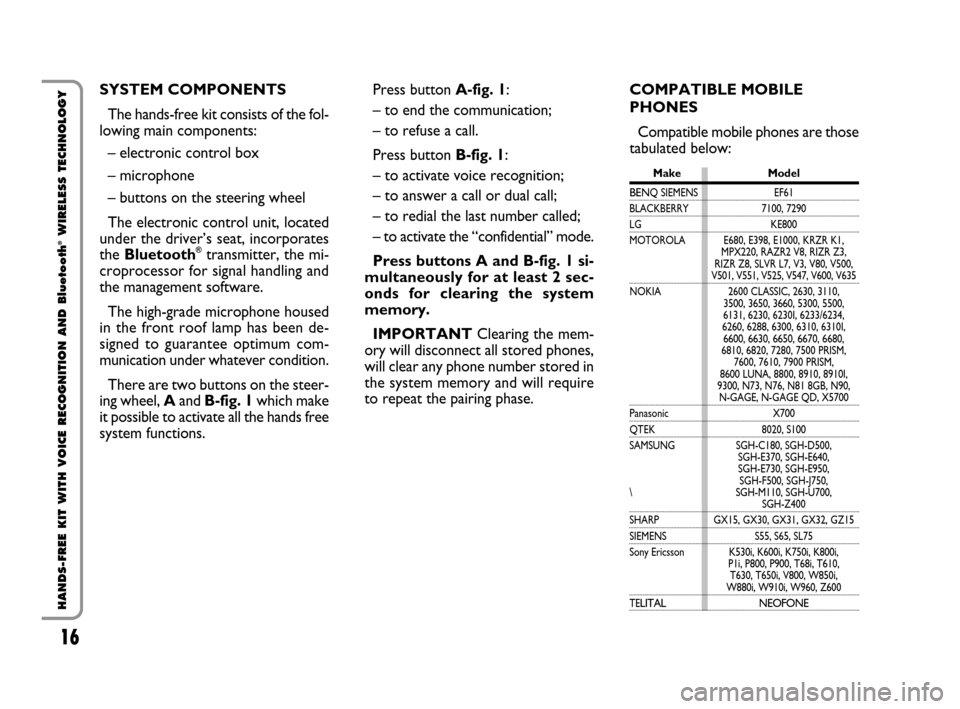 FIAT QUBO 2008 1.G Bluetooth Manual 16
HANDS-FREE KIT WITH VOICE RECOGNITION AND Bluetooth
®WIRELESS TECHNOLOGY
SYSTEM COMPONENTS
The hands-free kit consists of the fol-
lowing main components:
– electronic control box 
– microphon