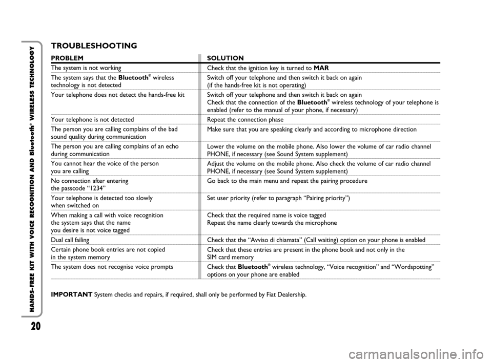 FIAT QUBO 2008 1.G Bluetooth Manual 20
HANDS-FREE KIT WITH VOICE RECOGNITION AND Bluetooth
®WIRELESS TECHNOLOGY
TROUBLESHOOTING
PROBLEM
The system is not working
The system says that the Bluetooth®wireless technology is not detected
Y