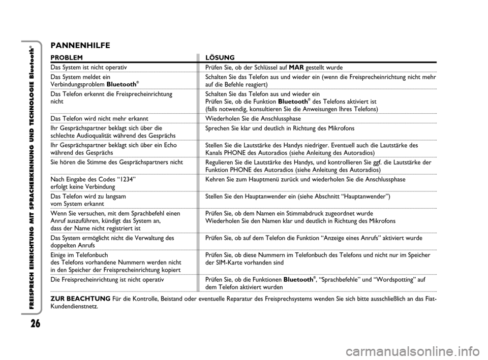 FIAT QUBO 2008 1.G Bluetooth Manual 26
FREISPRECH EINRICHTUNG MIT SPRACHERKENNUNG UND TECHNOLOGIE Bluetooth
®PANNENHILFE
PROBLEM
Das System ist nicht operativ
Das System meldet ein
Verbindungsproblem Bluetooth®
Das Telefon erkennt die