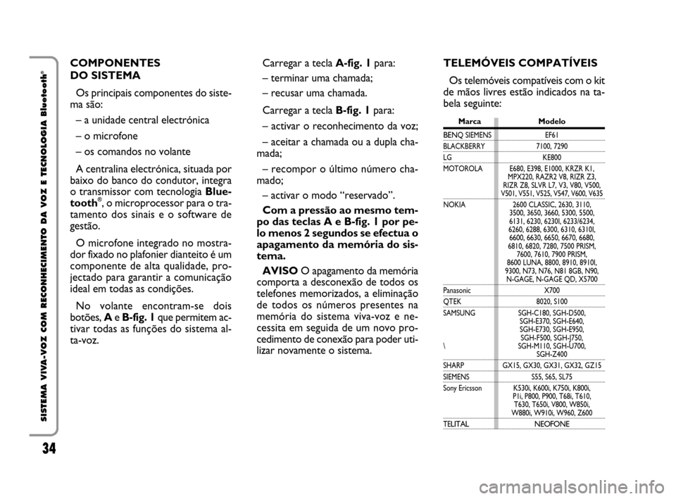 FIAT QUBO 2008 1.G Bluetooth Manual 34
SISTEMA VIVA-VOZ COM RECONHECIMENTO DA VOZ E TECNOLOGIA Bluetooth
®COMPONENTES 
DO SISTEMA
Os principais componentes do siste-
ma são:
– a unidade central electrónica 
– o microfone
– os c