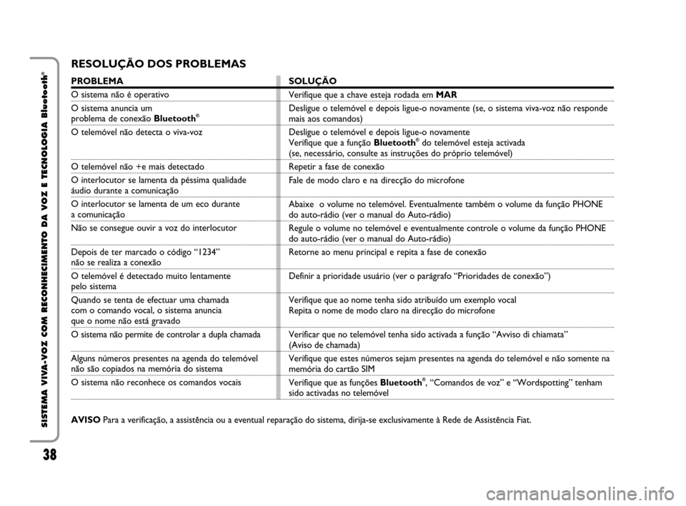 FIAT QUBO 2008 1.G Bluetooth Manual 38
SISTEMA VIVA-VOZ COM RECONHECIMENTO DA VOZ E TECNOLOGIA Bluetooth
®RESOLUÇÃO DOS PROBLEMAS
PROBLEMA
O sistema não é operativo
O sistema anuncia um
problema de conexão Bluetooth®
O telemóvel