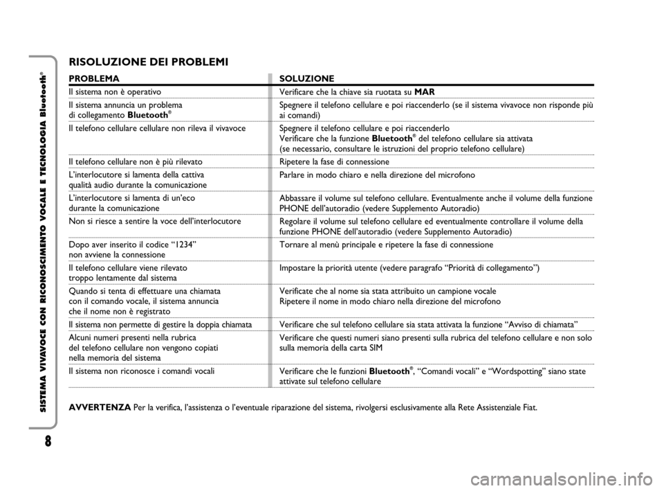 FIAT QUBO 2008 1.G Bluetooth Manual 8
SISTEMA VIVAVOCE CON RICONOSCIMENTO VOCALE E TECNOLOGIA Bluetooth
®RISOLUZIONE DEI PROBLEMI
PROBLEMA
Il sistema non è operativo
Il sistema annuncia un problema 
di collegamentoBluetooth®
Il telef
