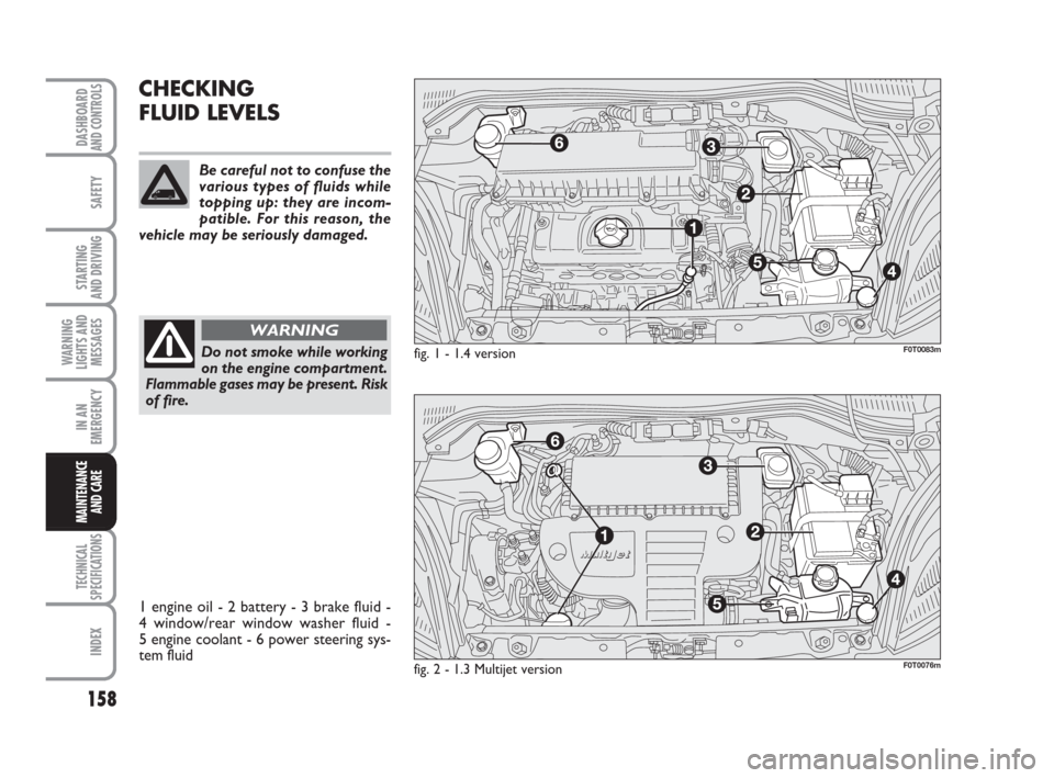 FIAT QUBO 2008 1.G Owners Manual 158
SAFETY
TECHNICAL
SPECIFICATIONS
INDEX
DASHBOARDAND CONTROLS
STARTING 
AND DRIVING
WARNING
LIGHTS AND
MESSAGES
IN AN
EMERGENCY
MAINTENANCE
AND CARE 
CHECKING
FLUID LEVELS
Do not smoke while working