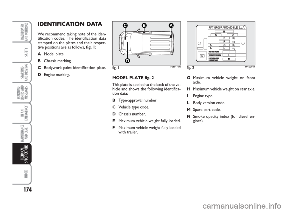 FIAT QUBO 2008 1.G Owners Manual 174
SAFETY
INDEX
DASHBOARDAND CONTROLS
STARTING
AND DRIVING
WARNING
LIGHTS AND
MESSAGES
IN AN
EMERGENCY
MAINTENANCE
AND CARE
TECHNICAL
SPECIFICATIONS
MODEL PLATE fig. 2
This plate is applied to the FIAT QUBO 2008 1.G Owners Manual 174
SAFETY
INDEX
DASHBOARDAND CONTROLS
STARTING
AND DRIVING
WARNING
LIGHTS AND
MESSAGES
IN AN
EMERGENCY
MAINTENANCE
AND CARE
TECHNICAL
SPECIFICATIONS
MODEL PLATE fig. 2
This plate is applied to the