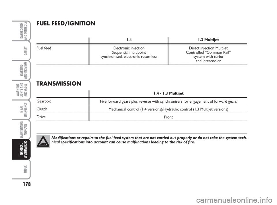 FIAT QUBO 2008 1.G Owners Manual 178
SAFETY
INDEX
DASHBOARDAND CONTROLS
STARTING 
AND DRIVING
WARNING
LIGHTS AND
MESSAGES
IN AN
EMERGENCY
MAINTENANCE
AND CARE 
TECHNICAL
SPECIFICATIONS
FUEL FEED/IGNITION
1.4 1.3 Multijet
Fuel feed El