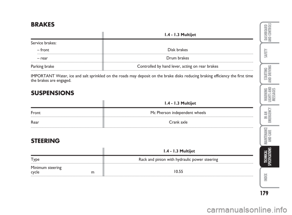 FIAT QUBO 2008 1.G Owners Manual 179
SAFETY
INDEX
DASHBOARDAND CONTROLS
STARTING 
AND DRIVING
WARNING
LIGHTS AND
MESSAGES
IN AN
EMERGENCY
MAINTENANCE
AND CARE 
TECHNICAL
SPECIFICATIONS
SUSPENSIONS
1.4 - 1.3 Multijet
Front
RearMc Pher