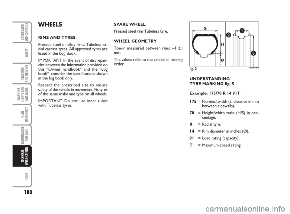 FIAT QUBO 2008 1.G Owners Manual 180
SAFETY
INDEX
DASHBOARDAND CONTROLS
STARTING 
AND DRIVING
WARNING
LIGHTS AND
MESSAGES
IN AN
EMERGENCY
MAINTENANCE
AND CARE 
TECHNICAL
SPECIFICATIONS
UNDERSTANDING 
TYRE MARKING fig. 5
Example: 175/