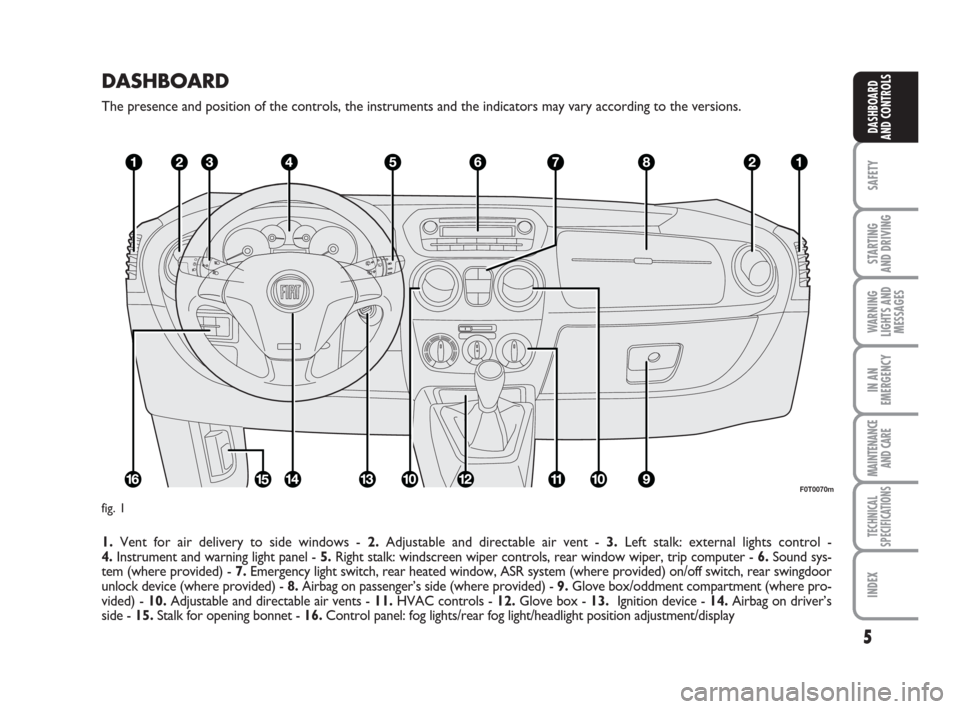 FIAT QUBO 2008 1.G Owners Manual DASHBOARD
The presence and position of the controls, the instruments and the indicators may vary according to the versions.
1.Vent for air delivery to side windows - 2.Adjustable and directable air ve