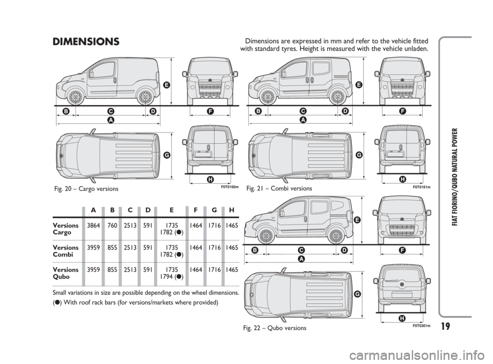 FIAT QUBO 2009 1.G Natural Power Manual 19
FIAT FIORINO/QUBO NATURAL POWER
F0T0160m
DIMENSIONSDimensions are expressed in mm and refer to the vehicle fitted
with standard tyres. Height is measured with the vehicle unladen.
Fig. 20 – Carg FIAT QUBO 2009 1.G Natural Power Manual 19
FIAT FIORINO/QUBO NATURAL POWER
F0T0160m
DIMENSIONSDimensions are expressed in mm and refer to the vehicle fitted
with standard tyres. Height is measured with the vehicle unladen.
Fig. 20 – Carg