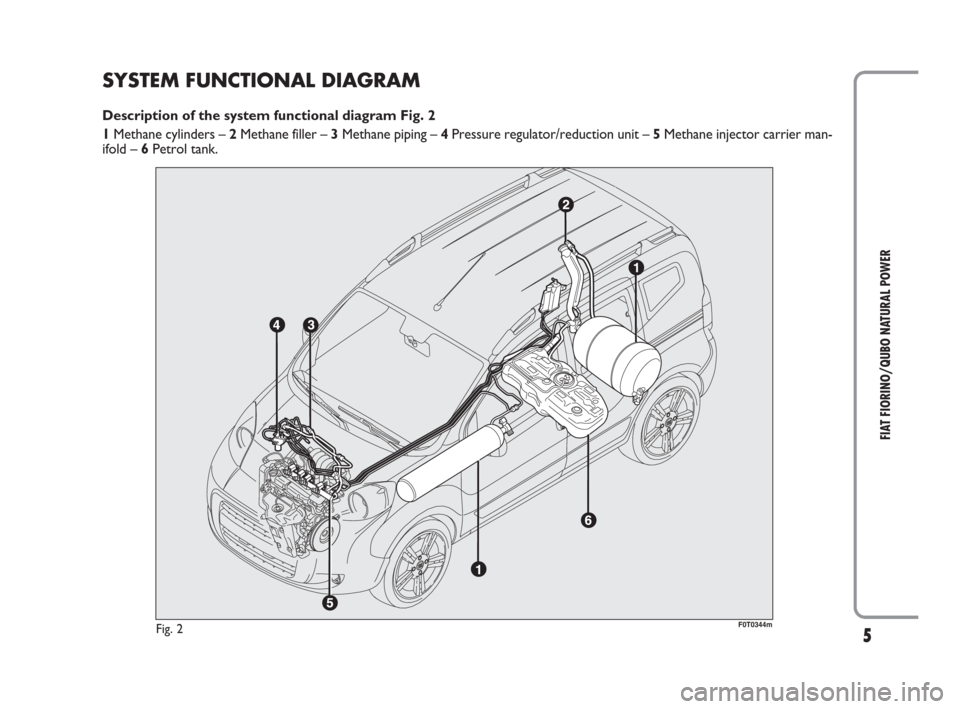 FIAT QUBO 2009 1.G Natural Power Manual 5
FIAT FIORINO/QUBO NATURAL POWER
SYSTEM FUNCTIONAL DIAGRAM
Description of the system functional diagram Fig. 2 
1 Methane cylinders –2 Methane filler –3 Methane piping –4 Pressure regulator/red