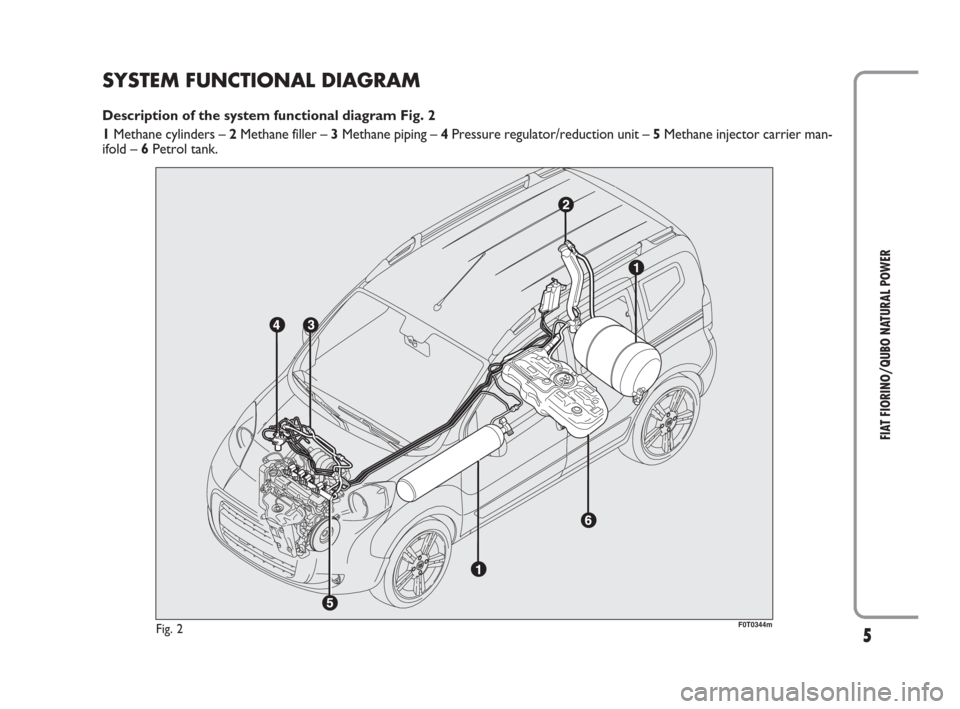 FIAT QUBO 2009 1.G Natural Power Manual 5
FIAT FIORINO/QUBO NATURAL POWER
SYSTEM FUNCTIONAL DIAGRAM
Description of the system functional diagram Fig. 2
1 Methane cylinders –2 Methane filler –3 Methane piping –4 Pressure regulator/red FIAT QUBO 2009 1.G Natural Power Manual 5
FIAT FIORINO/QUBO NATURAL POWER
SYSTEM FUNCTIONAL DIAGRAM
Description of the system functional diagram Fig. 2
1 Methane cylinders –2 Methane filler –3 Methane piping –4 Pressure regulator/red