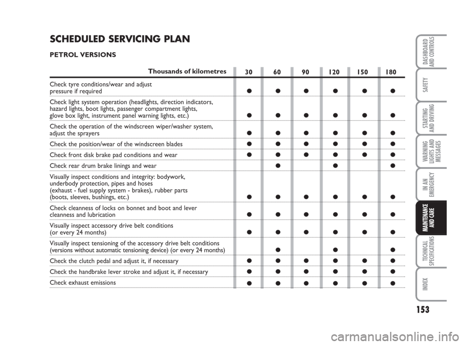 FIAT QUBO 2009 1.G Owners Manual 153
SAFETY
TECHNICAL
SPECIFICATIONS
INDEX
DASHBOARDAND CONTROLS
STARTING 
AND DRIVING
WARNING
LIGHTS AND
MESSAGES
IN AN
EMERGENCY
MAINTENANCE
AND CARE 
30 60 90 120 150 180
●●●●●●
●●�