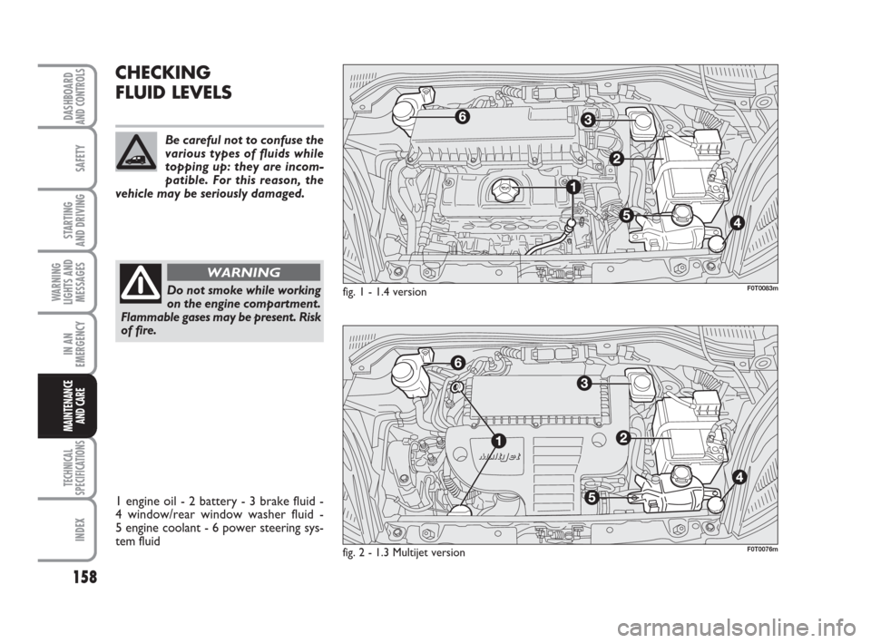 FIAT QUBO 2009 1.G Owners Manual 158
SAFETY
TECHNICAL
SPECIFICATIONS
INDEX
DASHBOARDAND CONTROLS
STARTING 
AND DRIVING
WARNING
LIGHTS AND
MESSAGES
IN AN
EMERGENCY
MAINTENANCE
AND CARE 
CHECKING
FLUID LEVELS
Do not smoke while working