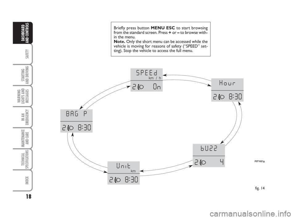 FIAT QUBO 2009 1.G Owners Manual 18
SAFETY
STARTING 
AND DRIVING
WARNING
LIGHTS AND
MESSAGES
IN AN
EMERGENCY
MAINTENANCE
AND CARE 
TECHNICAL
SPECIFICATIONS
INDEX
DASHBOARD
AND CONTROLS
Briefly press button MENU ESCto start browsing
f