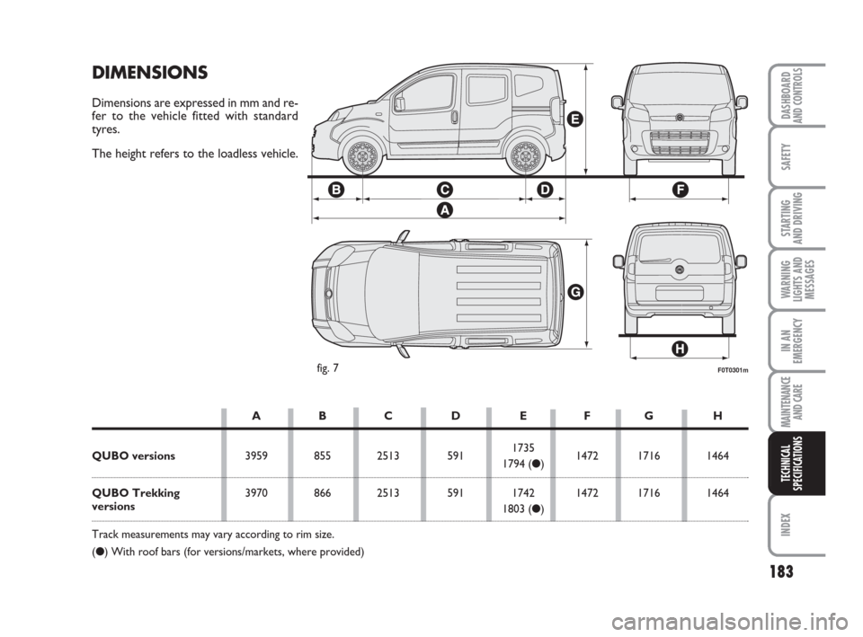 FIAT QUBO 2009 1.G Owners Manual 183
SAFETY
INDEX
DASHBOARDAND CONTROLS
STARTING
AND DRIVING
WARNING
LIGHTS AND
MESSAGES
IN AN
EMERGENCY
MAINTENANCE
AND CARE
TECHNICAL
SPECIFICATIONS
F0T0301mfig. 7
DIMENSIONS
Dimensions are express FIAT QUBO 2009 1.G Owners Manual 183
SAFETY
INDEX
DASHBOARDAND CONTROLS
STARTING
AND DRIVING
WARNING
LIGHTS AND
MESSAGES
IN AN
EMERGENCY
MAINTENANCE
AND CARE
TECHNICAL
SPECIFICATIONS
F0T0301mfig. 7
DIMENSIONS
Dimensions are express