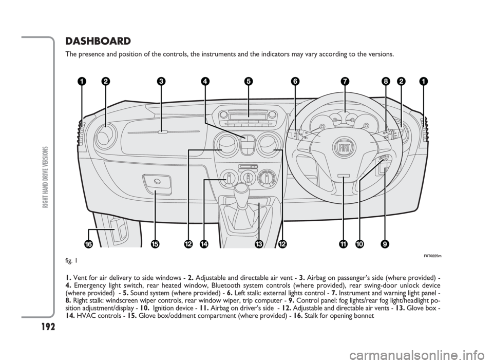 FIAT QUBO 2009 1.G Owners Manual 192
DASHBOARD
The presence and position of the controls, the instruments and the indicators may vary according to the versions.
1.Vent for air delivery to side windows - 2.Adjustable and directable ai FIAT QUBO 2009 1.G Owners Manual 192
DASHBOARD
The presence and position of the controls, the instruments and the indicators may vary according to the versions.
1.Vent for air delivery to side windows - 2.Adjustable and directable ai