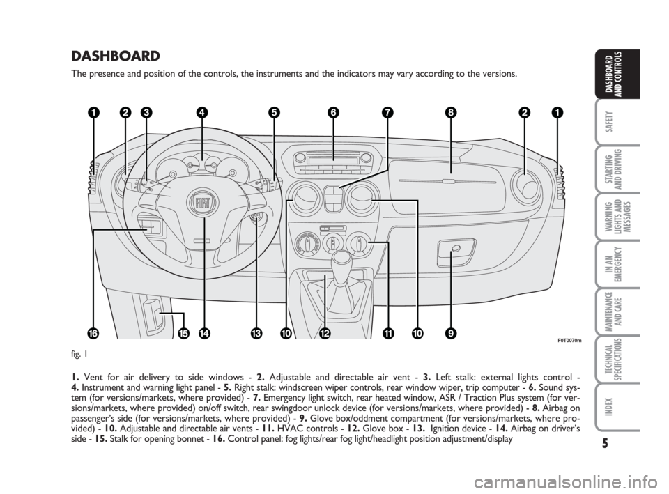 FIAT QUBO 2009 1.G Owners Manual DASHBOARD
The presence and position of the controls, the instruments and the indicators may vary according to the versions.
1.Vent for air delivery to side windows - 2.Adjustable and directable air ve