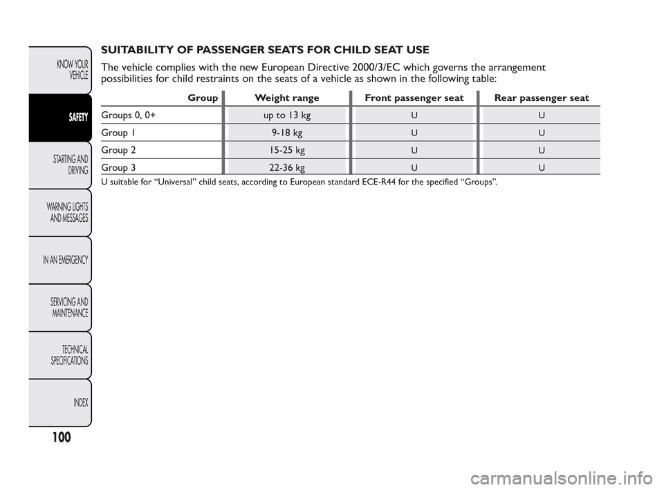 FIAT QUBO 2010 1.G Owners Manual SUITABILITY OF PASSENGER SEATS FOR CHILD SEAT USE
The vehicle complies with the new European Directive 2000/3/EC which governs the arrangement
possibilities for child restraints on the seats of a vehi FIAT QUBO 2010 1.G Owners Manual SUITABILITY OF PASSENGER SEATS FOR CHILD SEAT USE
The vehicle complies with the new European Directive 2000/3/EC which governs the arrangement
possibilities for child restraints on the seats of a vehi