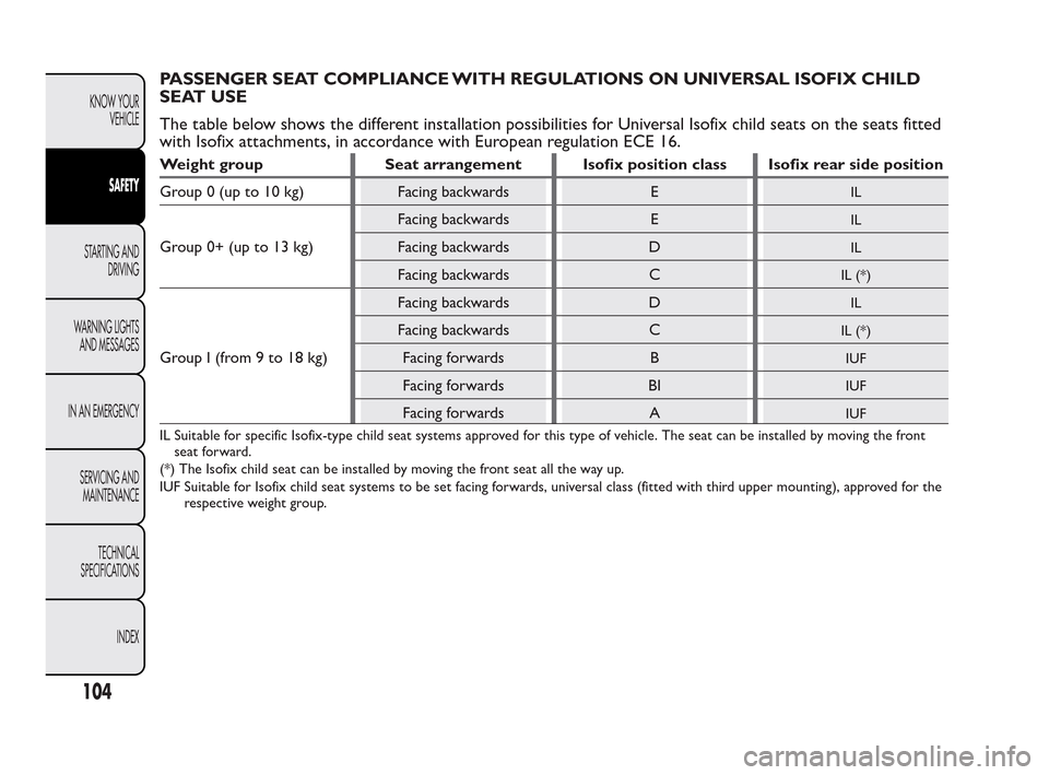 FIAT QUBO 2010 1.G Owners Manual PASSENGER SEAT COMPLIANCE WITH REGULATIONS ON UNIVERSAL ISOFIX CHILD
SEAT USE
The table below shows the different installation possibilities for Universal Isofix child seats on the seats fitted
with I FIAT QUBO 2010 1.G Owners Manual PASSENGER SEAT COMPLIANCE WITH REGULATIONS ON UNIVERSAL ISOFIX CHILD
SEAT USE
The table below shows the different installation possibilities for Universal Isofix child seats on the seats fitted
with I
