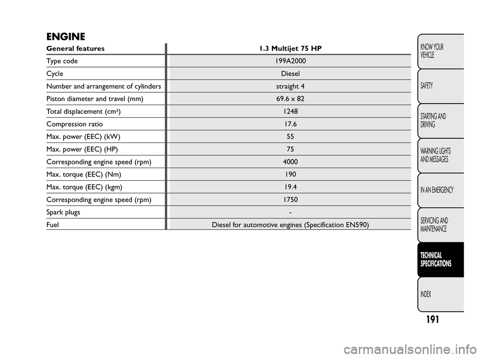 FIAT QUBO 2010 1.G Owners Manual ENGINE
General features 1.3 Multijet 75 HP
Type code 199A2000
Cycle Diesel
Number and arrangement of cylinders straight 4
Piston diameter and travel (mm) 69.6 x 82
Total displacement (cm3) 1248
Compre FIAT QUBO 2010 1.G Owners Manual ENGINE
General features 1.3 Multijet 75 HP
Type code 199A2000
Cycle Diesel
Number and arrangement of cylinders straight 4
Piston diameter and travel (mm) 69.6 x 82
Total displacement (cm3) 1248
Compre