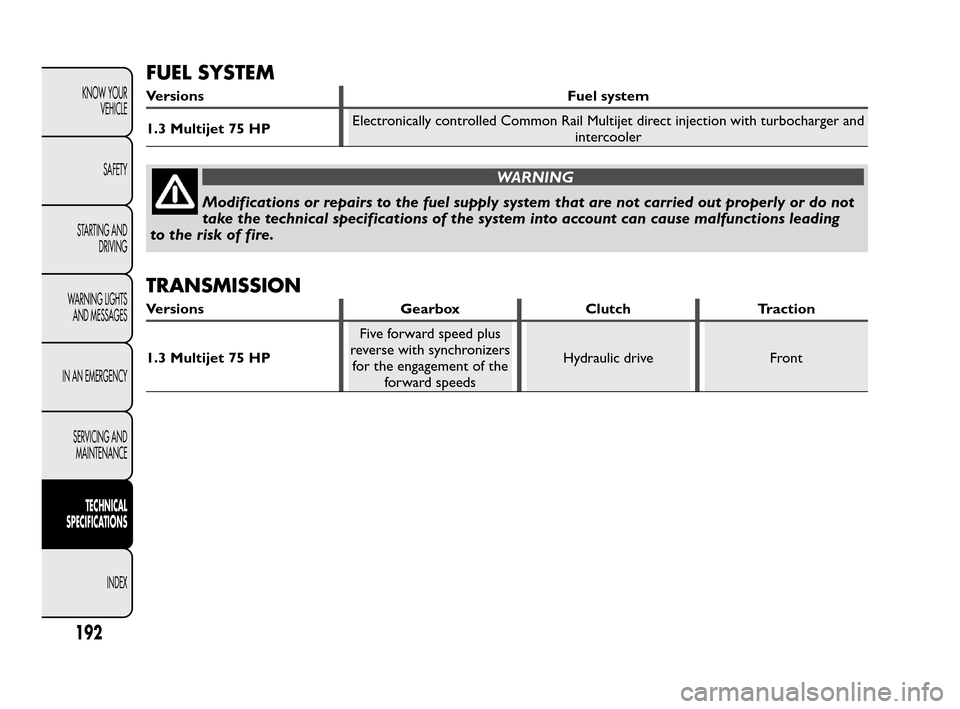 FIAT QUBO 2010 1.G Owners Manual FUEL SYSTEM
Versions Fuel system
1.3 Multijet 75 HPElectronically controlled Common Rail Multijet direct injection with turbocharger and
intercooler
WARNING
Modifications or repairs to the fuel supply FIAT QUBO 2010 1.G Owners Manual FUEL SYSTEM
Versions Fuel system
1.3 Multijet 75 HPElectronically controlled Common Rail Multijet direct injection with turbocharger and
intercooler
WARNING
Modifications or repairs to the fuel supply