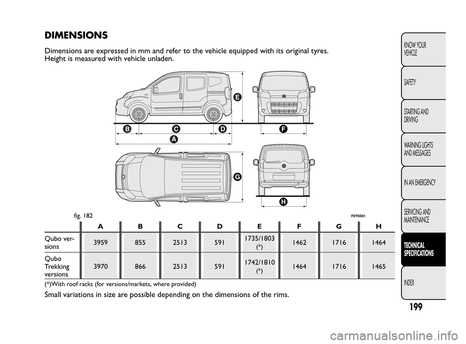 FIAT QUBO 2010 1.G Owners Manual DIMENSIONS
Dimensions are expressed in mm and refer to the vehicle equipped with its original tyres.
Height is measured with vehicle unladen.
ABCDE FGH
Qubo ver-
sions3959 855 2513 5911735/1803
(*)146 FIAT QUBO 2010 1.G Owners Manual DIMENSIONS
Dimensions are expressed in mm and refer to the vehicle equipped with its original tyres.
Height is measured with vehicle unladen.
ABCDE FGH
Qubo ver-
sions3959 855 2513 5911735/1803
(*)146