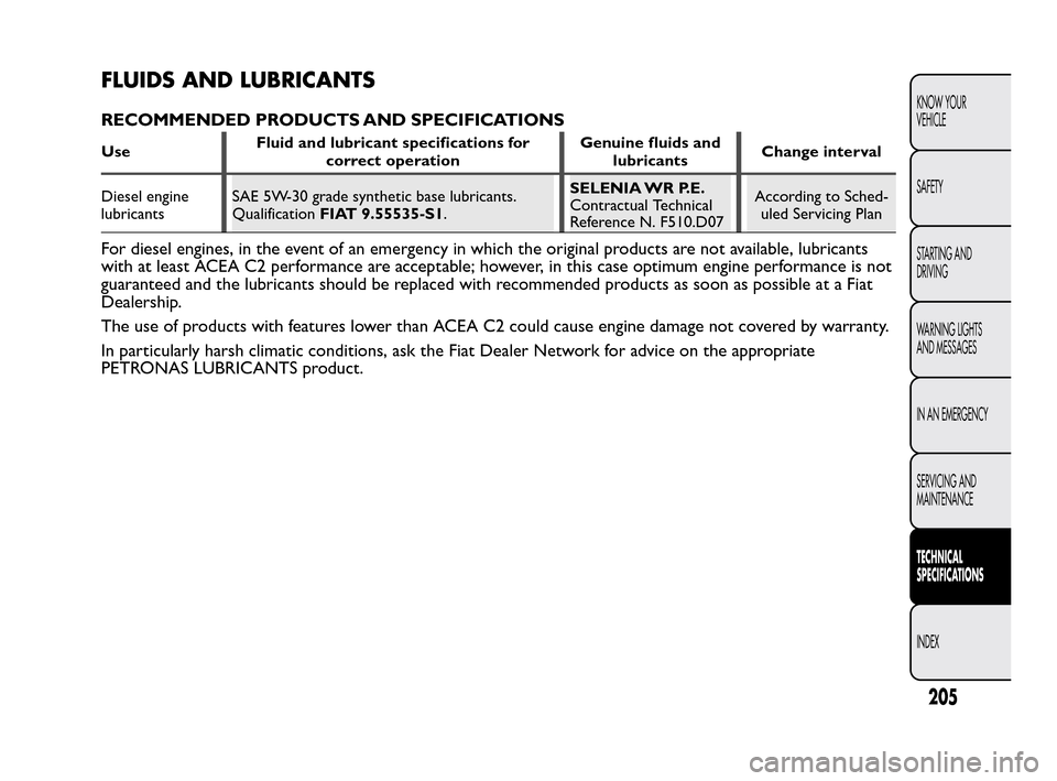 FIAT QUBO 2010 1.G Owners Manual FLUIDS AND LUBRICANTS
RECOMMENDED PRODUCTS AND SPECIFICATIONS
UseFluid and lubricant specifications for
correct operationGenuine fluids and
lubricantsChange interval
Diesel engine
lubricantsSAE 5W-30 