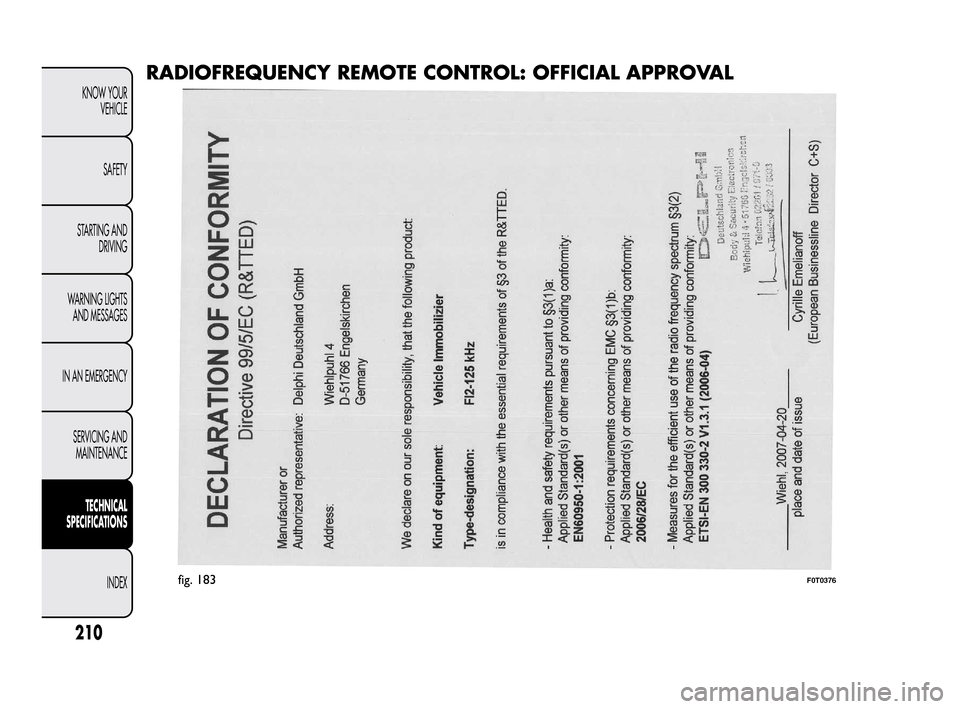 FIAT QUBO 2010 1.G Owners Manual RADIOFREQUENCY REMOTE CONTROL: OFFICIAL APPROVAL
fig. 183F0T0376
210
KNOW YOUR
VEHICLE
SAFETY
STARTING AND
DRIVING
WARNING LIGHTS
AND MESSAGES
IN AN EMERGENCY
SERVICING AND
MAINTENANCE
TECHNICAL
SPECI