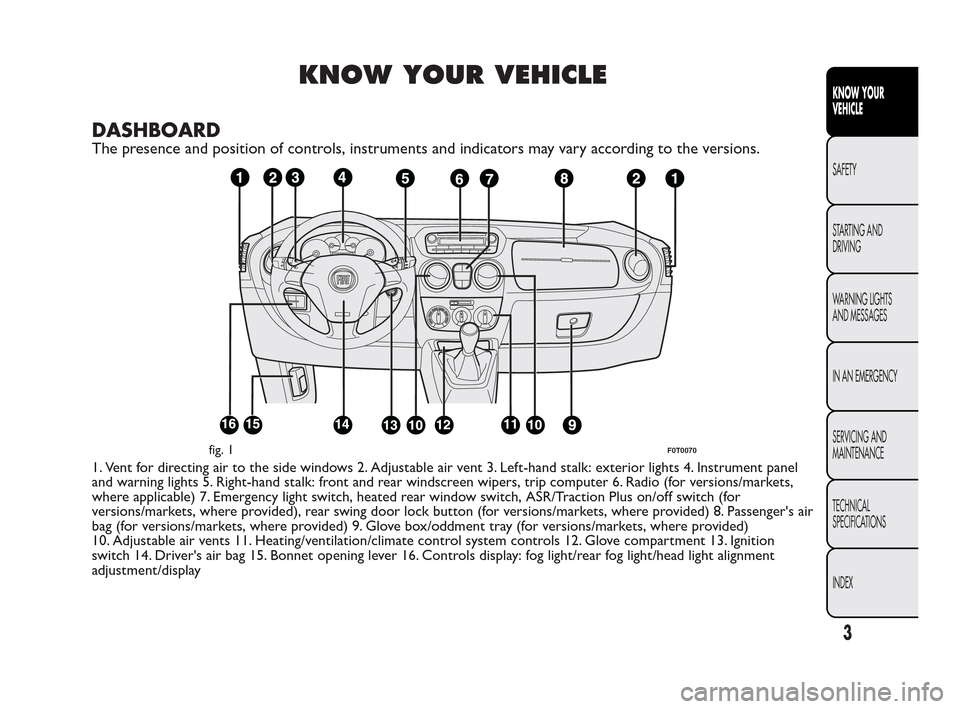 FIAT QUBO 2010 1.G Owners Manual KNOW YOUR VEHICLE
DASHBOARD
The presence and position of controls, instruments and indicators may vary according to the versions.
1. Vent for directing air to the side windows 2. Adjustable air vent 3 FIAT QUBO 2010 1.G Owners Manual KNOW YOUR VEHICLE
DASHBOARD
The presence and position of controls, instruments and indicators may vary according to the versions.
1. Vent for directing air to the side windows 2. Adjustable air vent 3