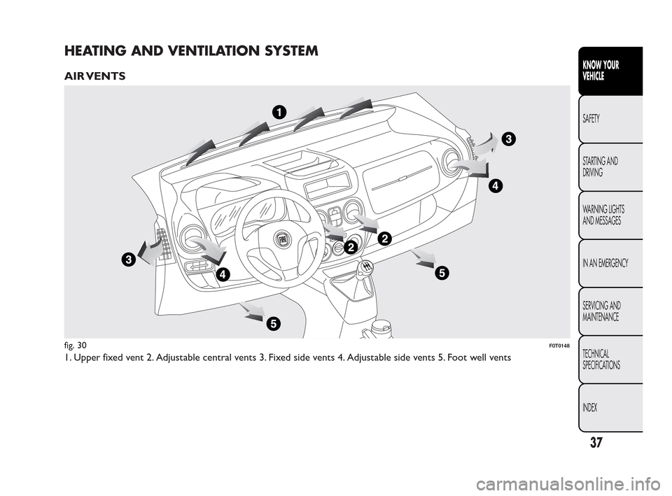 FIAT QUBO 2010 1.G Owners Guide HEATING AND VENTILATION SYSTEM
AIR VENTS
1. Upper fixed vent 2. Adjustable central vents 3. Fixed side vents 4. Adjustable side vents 5. Foot well vents
fig. 30F0T0148
37
KNOW YOUR
VEHICLE
SAFETY
ST
A FIAT QUBO 2010 1.G Owners Guide HEATING AND VENTILATION SYSTEM
AIR VENTS
1. Upper fixed vent 2. Adjustable central vents 3. Fixed side vents 4. Adjustable side vents 5. Foot well vents
fig. 30F0T0148
37
KNOW YOUR
VEHICLE
SAFETY
ST
A