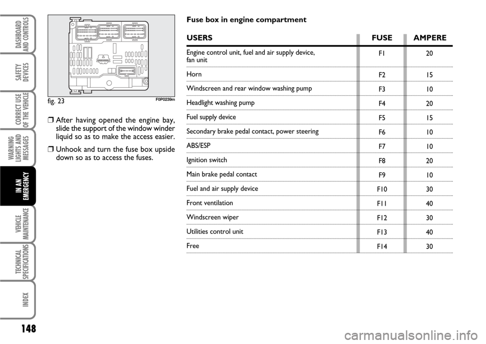 FIAT SCUDO 2007 2.G Owners Manual 148
WARNING
LIGHTS AND
MESSAGES
VEHICLE
MAINTENANCE
TECHNICAL
SPECIFICATIONS
INDEX
DASHBOARD
AND CONTROLS
SAFETY
DEVICES
CORRECT USE
OF THE 
VEHICLE
IN AN
EMERGENCY
fig. 23F0P0239m
F1
F2
F3
F4
F5
F6
F