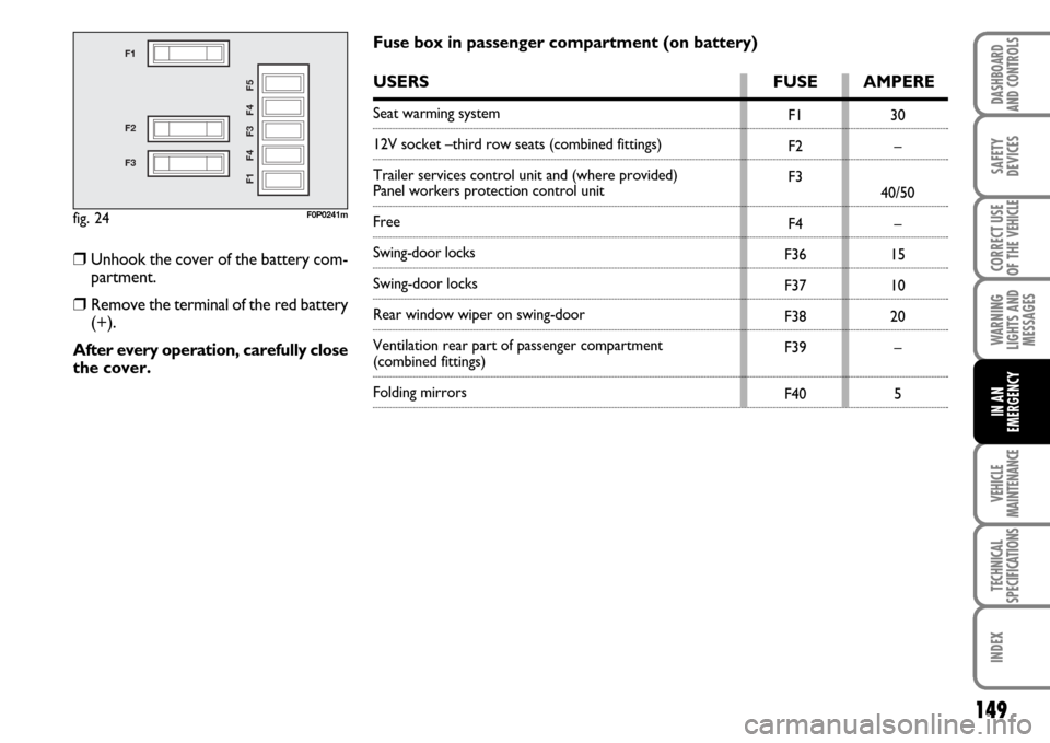 FIAT SCUDO 2007 2.G User Guide 149
WARNING
LIGHTS AND
MESSAGES
VEHICLE
MAINTENANCE
TECHNICAL
SPECIFICATIONS
INDEX
DASHBOARD
AND CONTROLS
SAFETY
DEVICES
CORRECT USE
OF THE 
VEHICLE
IN AN
EMERGENCY
fig. 24
F1
F2
F3
F1 F4 F3 F4 F5
F0P