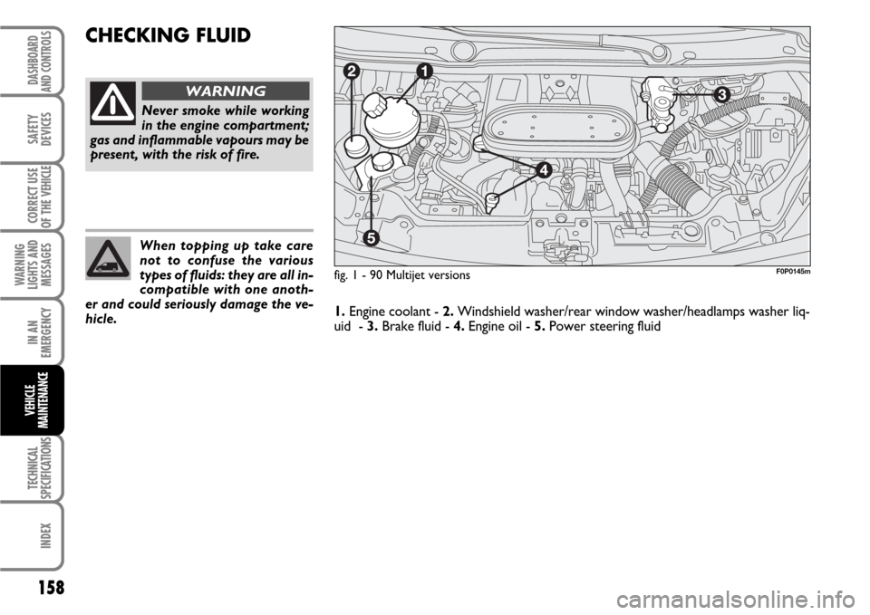 FIAT SCUDO 2007 2.G Owners Manual 158
WARNING
LIGHTS AND
MESSAGES
TECHNICAL
SPECIFICATIONS
INDEX
DASHBOARD
AND CONTROLS
SAFETY
DEVICES
CORRECT USE
OF THE 
VEHICLE
IN AN
EMERGENCY
VEHICLE
MAINTENANCE
CHECKING FLUID 
fig. 1 - 90 Multije